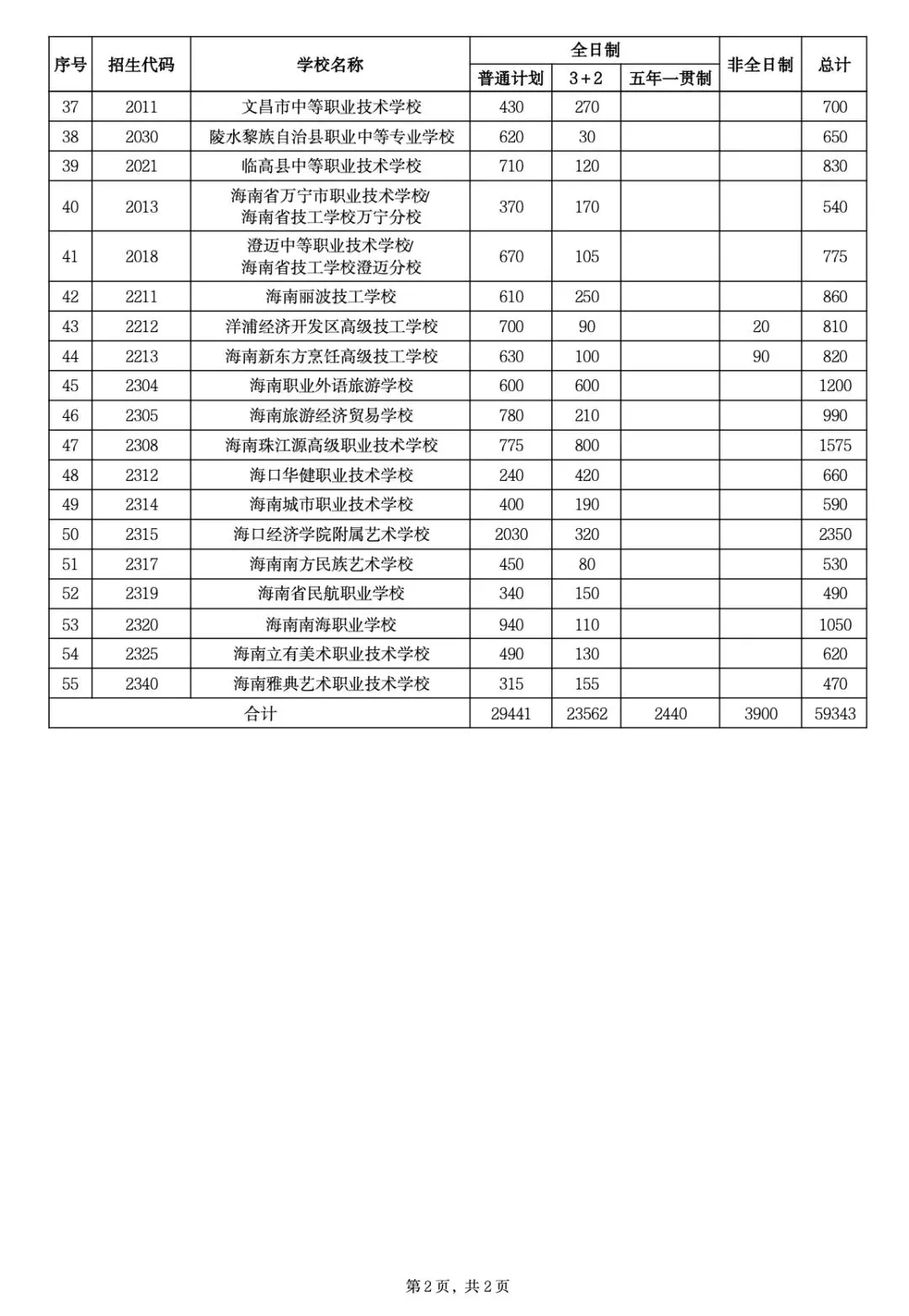 中考开考!海中、人大附等集体扩招,7成考生能上高中!-第21张图片-四季读书网
