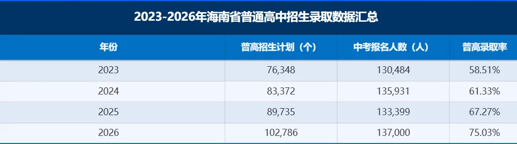 中考开考!海中、人大附等集体扩招,7成考生能上高中!-第22张图片-四季读书网