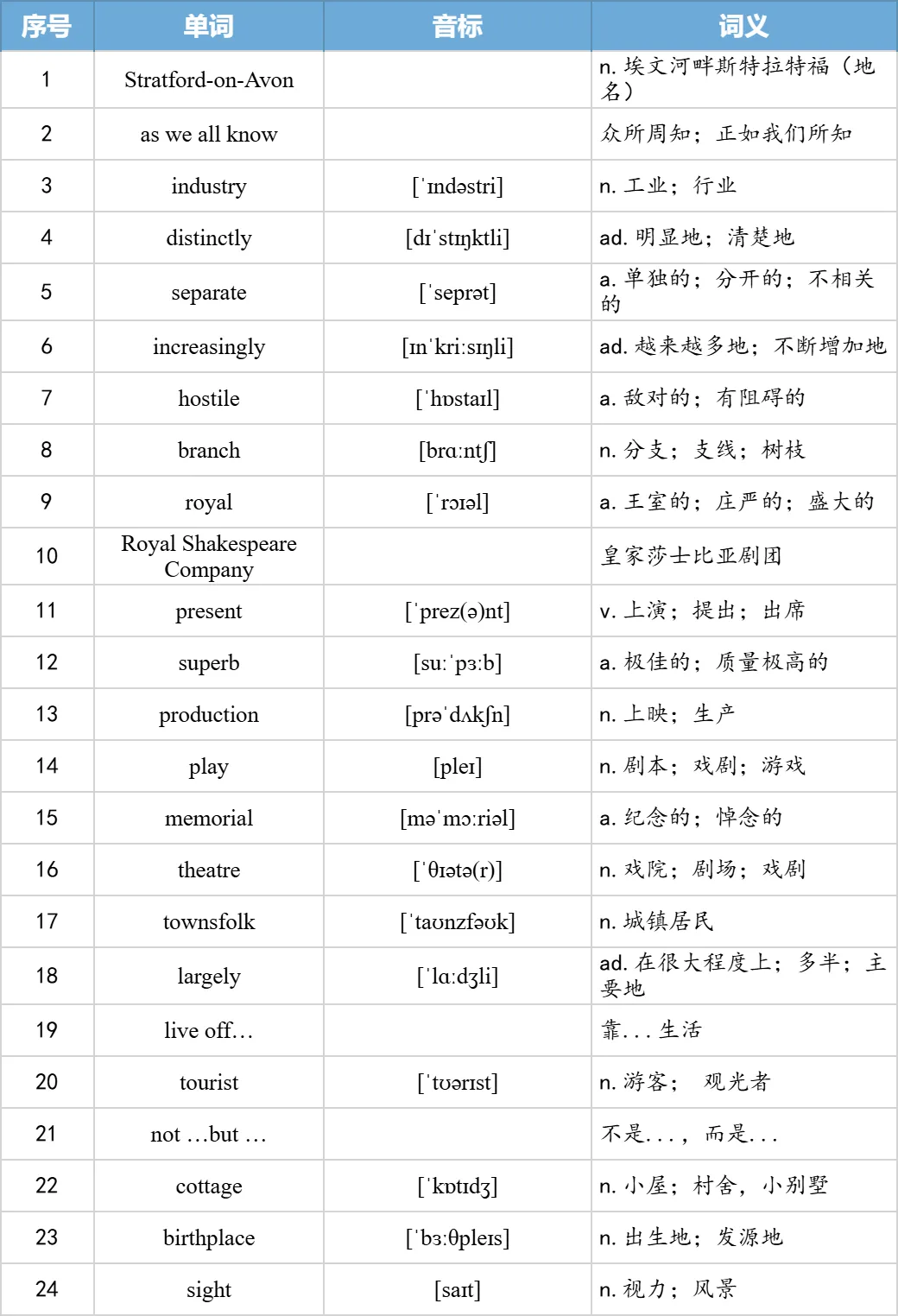 【27考研】真题阅读核心词带背 | 2006年text2-第7张图片-四季读书网