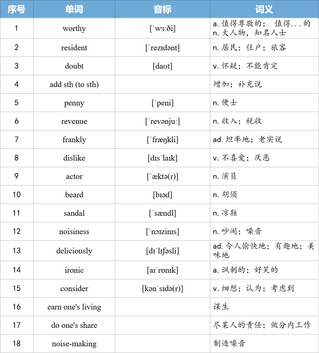 【27考研】真题阅读核心词带背 | 2006年text2-第11张图片-四季读书网