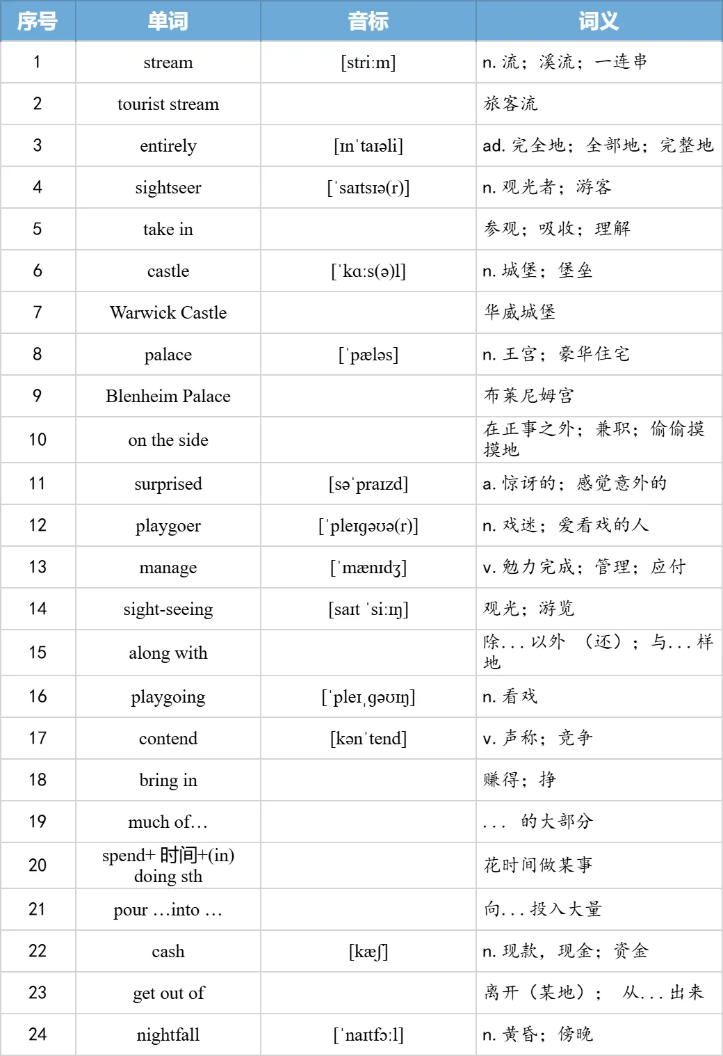 【27考研】真题阅读核心词带背 | 2006年text2-第14张图片-四季读书网