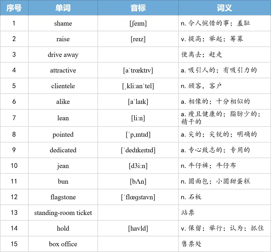 【27考研】真题阅读核心词带背 | 2006年text2-第24张图片-四季读书网