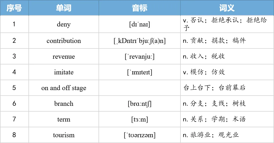 【27考研】真题阅读核心词带背 | 2006年text2-第26张图片-四季读书网