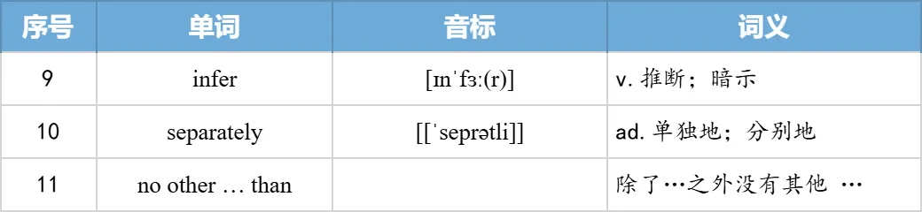 【27考研】真题阅读核心词带背 | 2006年text2-第29张图片-四季读书网