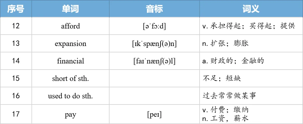 【27考研】真题阅读核心词带背 | 2006年text2-第32张图片-四季读书网