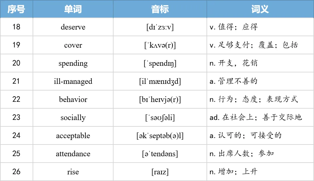 【27考研】真题阅读核心词带背 | 2006年text2-第34张图片-四季读书网