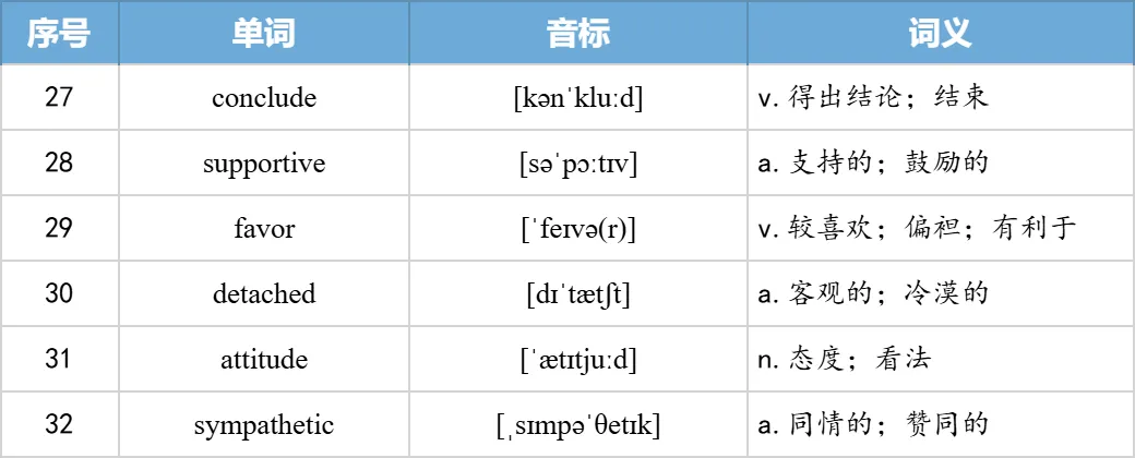 【27考研】真题阅读核心词带背 | 2006年text2-第37张图片-四季读书网
