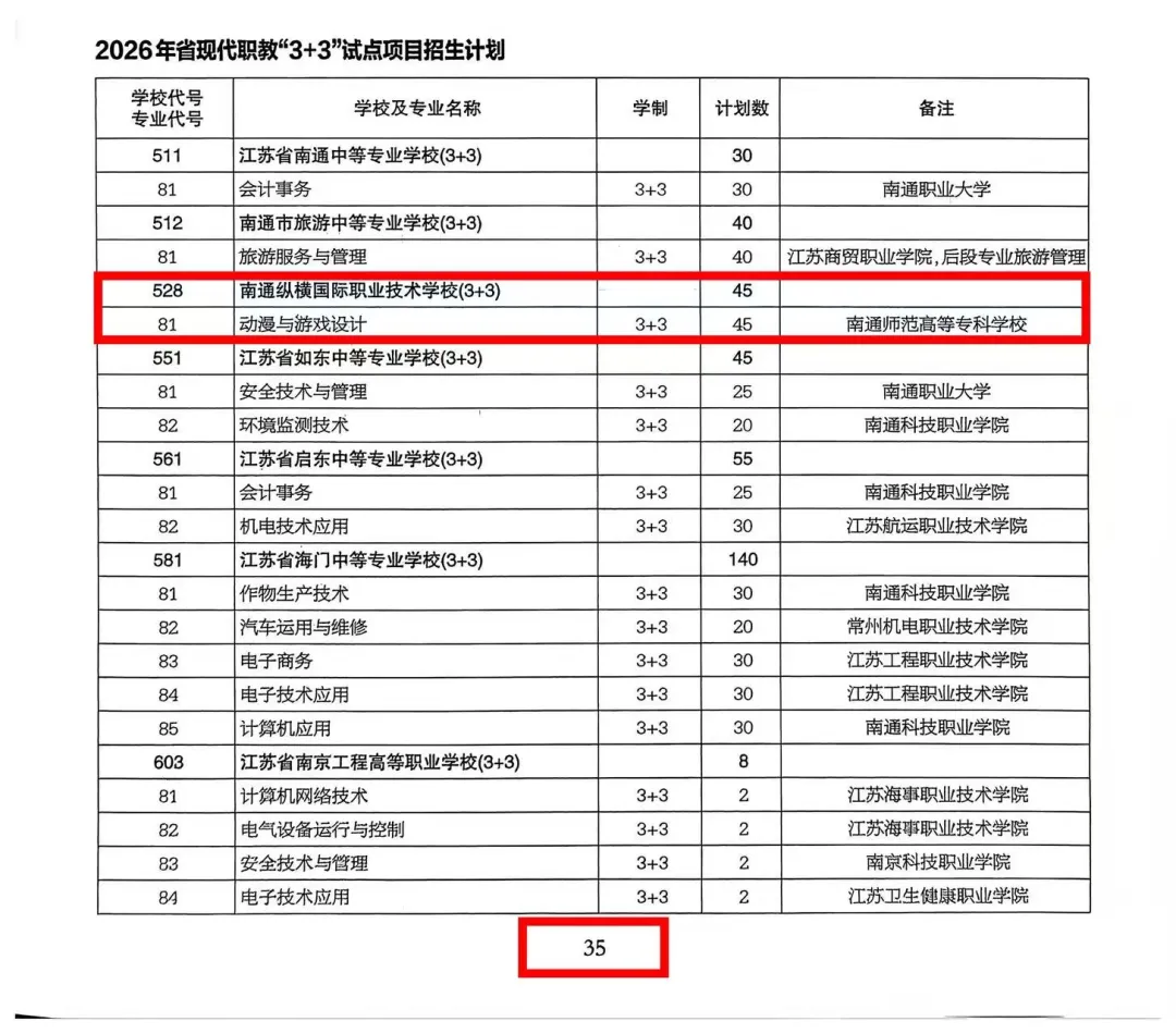 2026年南通纵横-南通中考志愿填报指南-第8张图片-四季读书网