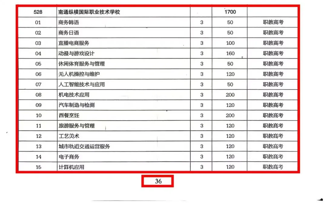 2026年南通纵横-南通中考志愿填报指南-第9张图片-四季读书网