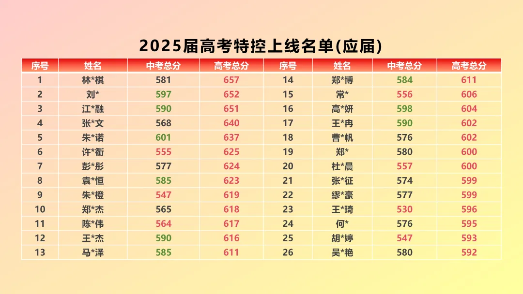 中考后更彻夜难眠?嘉兴不少家长深挖各校升学,把学校都扒光了!这所1人考入清华+3人考入浙大+38人进985、211的学校,很亮眼~-第18张图片-四季读书网