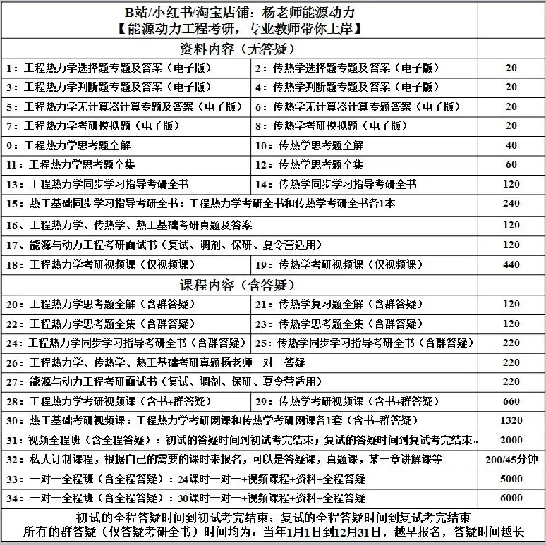 杨老师能源动力资料及课程,真题答疑,一对一答疑,视频课等,总有一个适合你,提高成绩,一战上岸-第1张图片-四季读书网