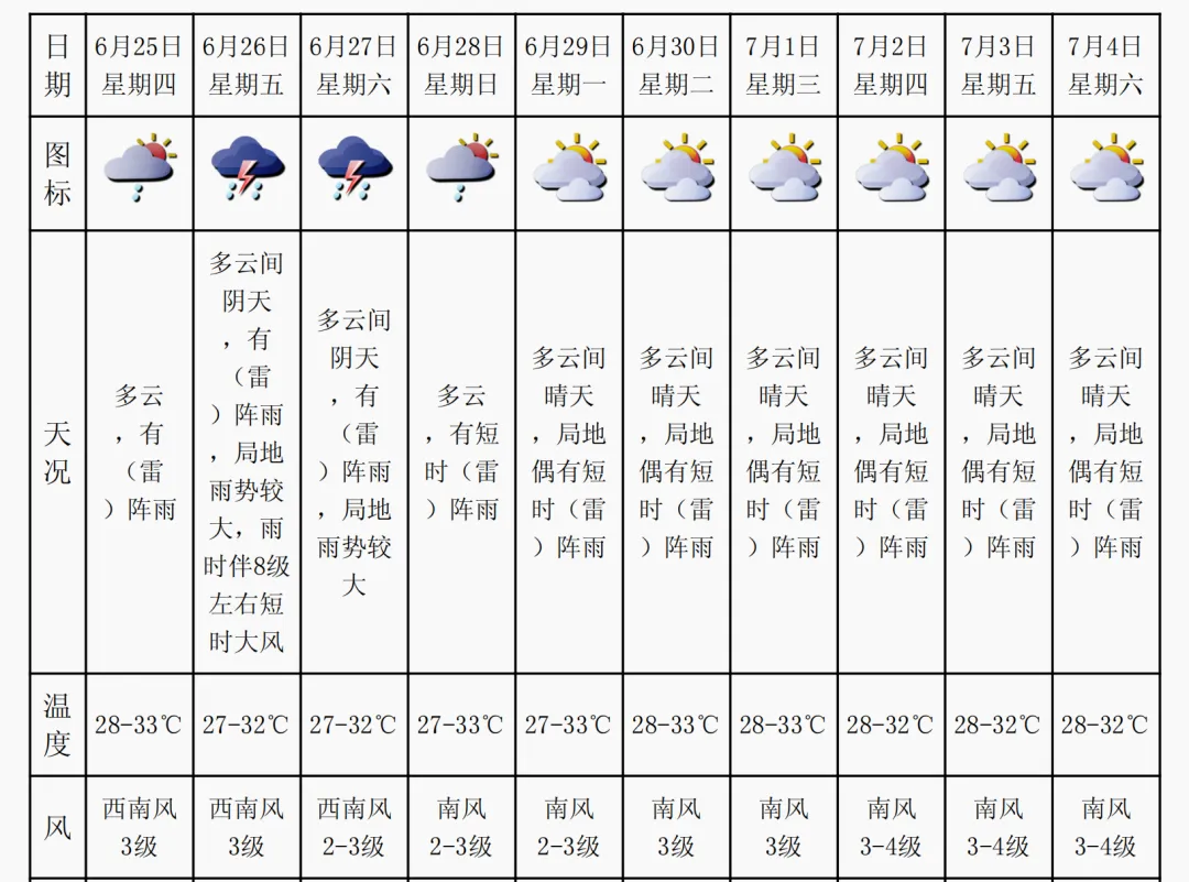 2026中考天气 | 天气形势转变,中考期间雷雨增多-第9张图片-四季读书网