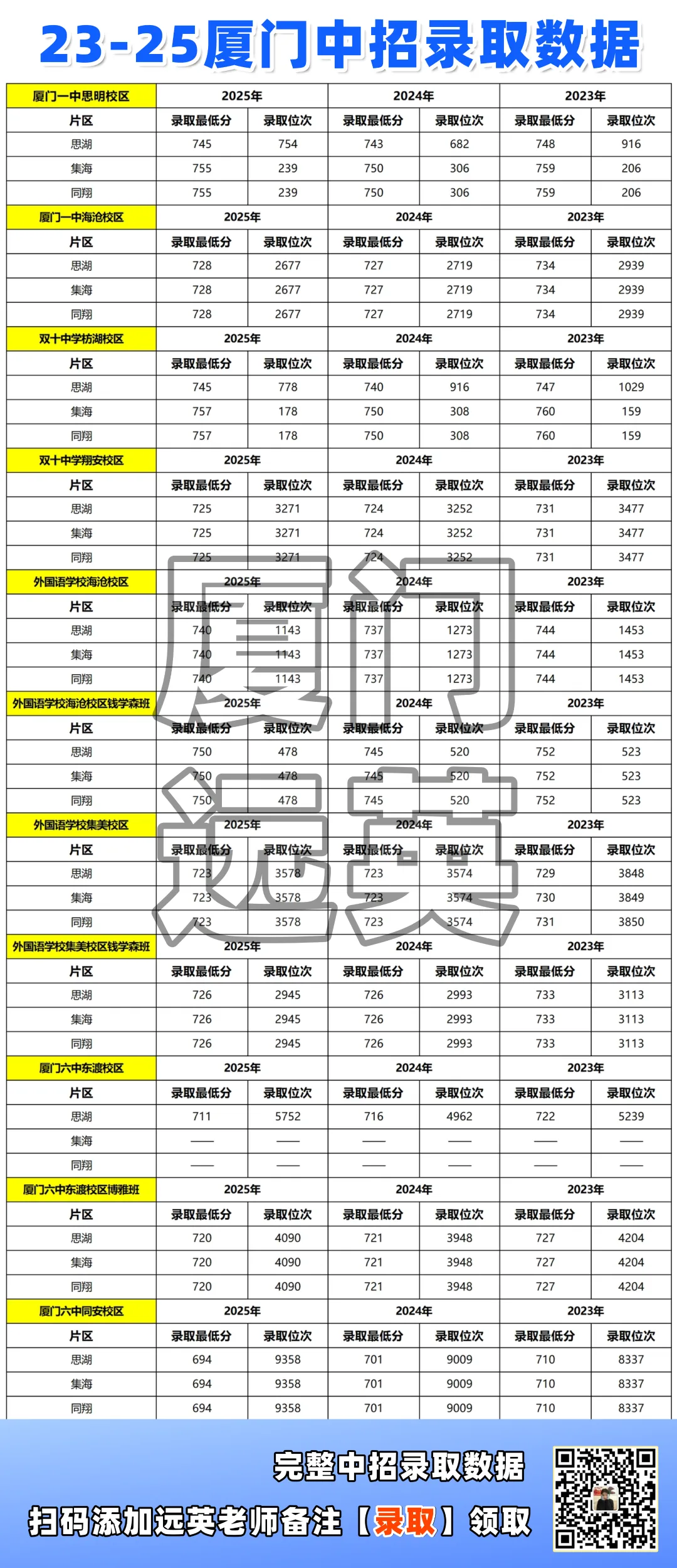 中考多少分能上普高?2023-2025厦门高中录取数据汇总参考!-第4张图片-四季读书网
