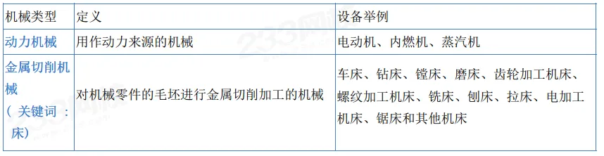 2026年注安技术第一章真题考点:机械分类-第4张图片-四季读书网