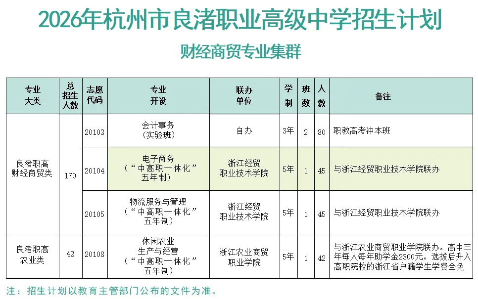 212人!中考学子新选择!余杭这所学校四大热门专业招生计划公布!现代会计、酷炫电商、智慧物流,涉农专业每年还有两千多补助……-第2张图片-四季读书网