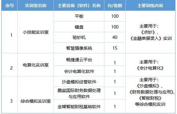 212人!中考学子新选择!余杭这所学校四大热门专业招生计划公布!现代会计、酷炫电商、智慧物流,涉农专业每年还有两千多补助……-第8张图片-四季读书网