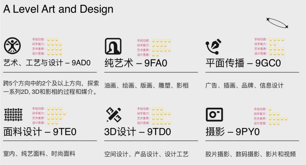 中考后,如何规划国际艺术教育路径?-第3张图片-四季读书网