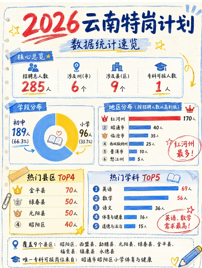 【初中语文云南特岗教师真题解析下载】2025年7月12日云南省特岗教师招聘笔试初中语文学科专业基础知识历年往年试卷答案(考生回忆版)-第16张图片-四季读书网