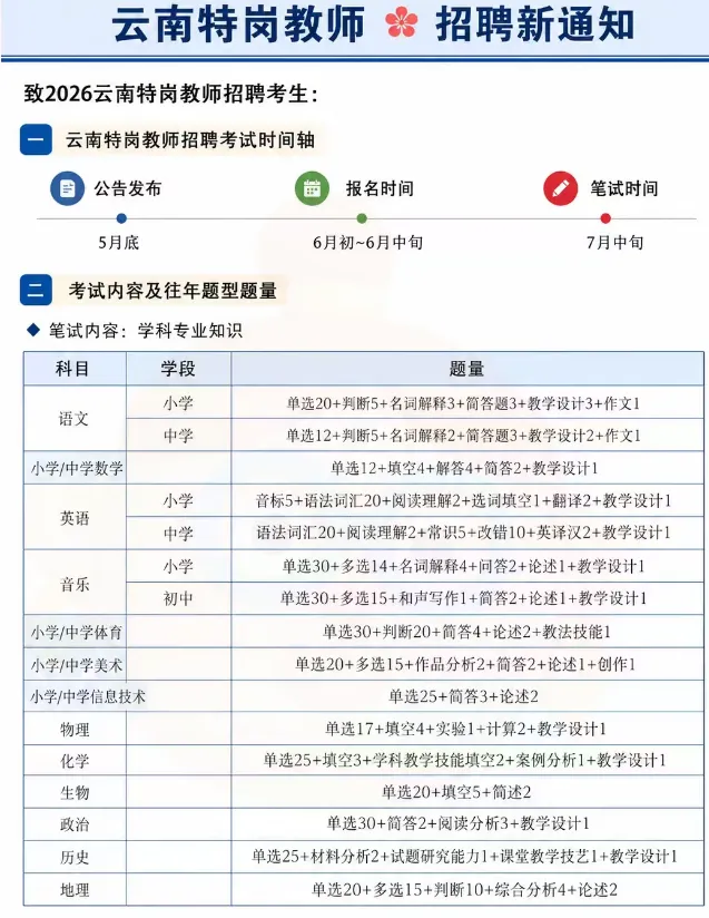 【初中语文云南特岗教师真题解析下载】2025年7月12日云南省特岗教师招聘笔试初中语文学科专业基础知识历年往年试卷答案(考生回忆版)-第17张图片-四季读书网