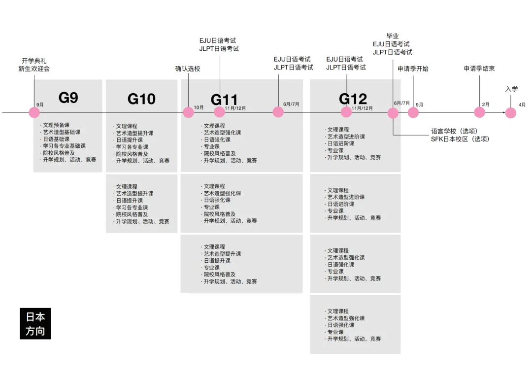 中考后,如何规划国际艺术教育路径?-第12张图片-四季读书网