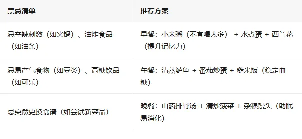 中考期间可能出现哪些突发状况?如何妥善应对?家长又该如何高效陪考?-第1张图片-四季读书网