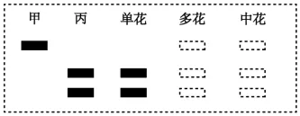 高考真题 | 2026年河北省普通高中学业水平选择性考试生物学试题-第12张图片-四季读书网