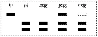 高考真题 | 2026年河北省普通高中学业水平选择性考试生物学试题-第13张图片-四季读书网