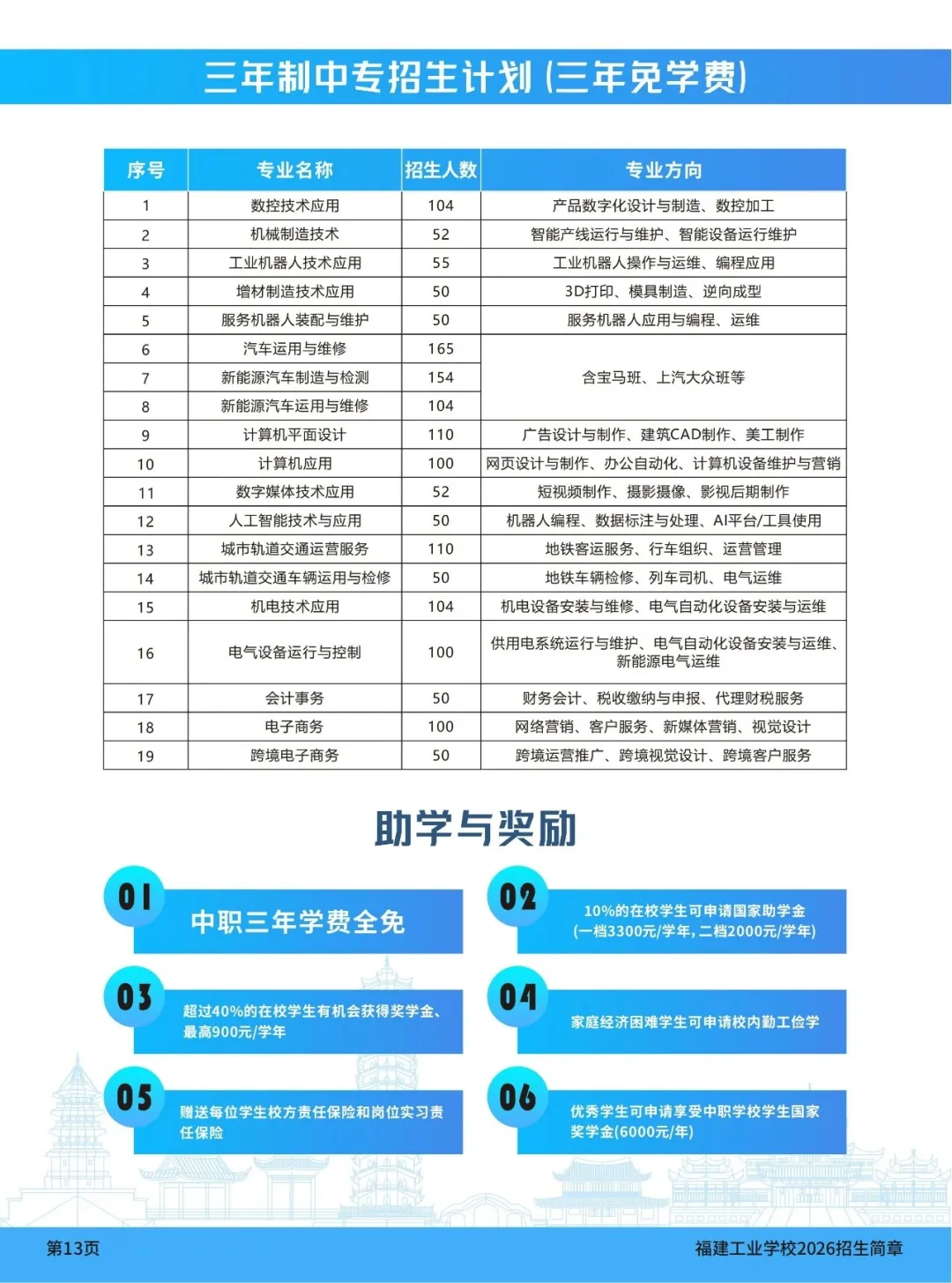 中考成绩不理想?福建这所公办中职,让普通生也能上大学!-第22张图片-四季读书网