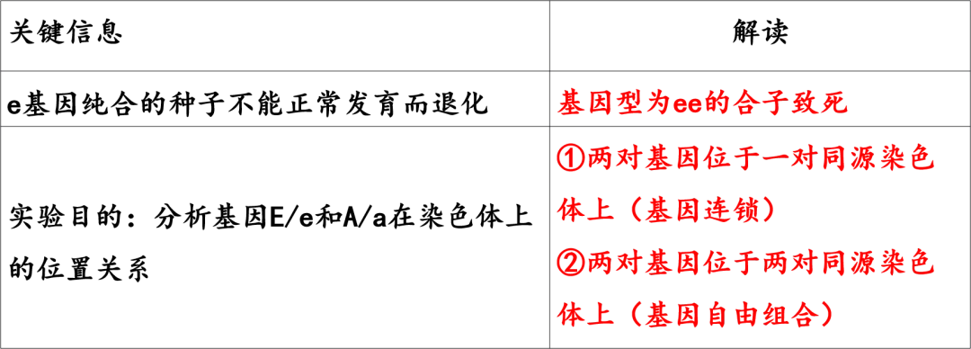 慢慢解真题|遗传基本规律(11):T-DNA插入与花粉不育(2025河北卷)-第6张图片-四季读书网