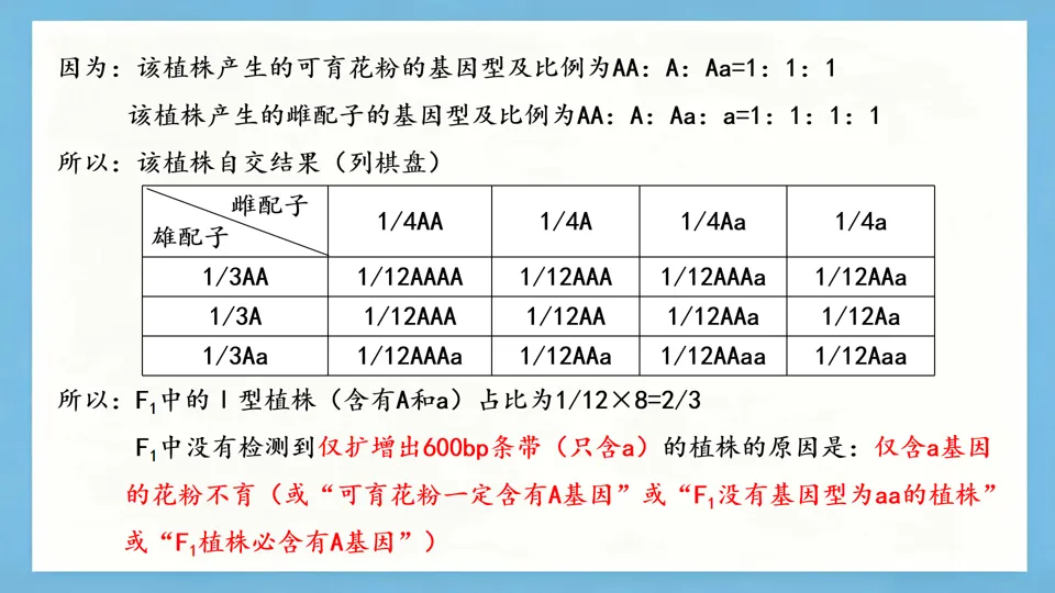 慢慢解真题|遗传基本规律(11):T-DNA插入与花粉不育(2025河北卷)-第10张图片-四季读书网