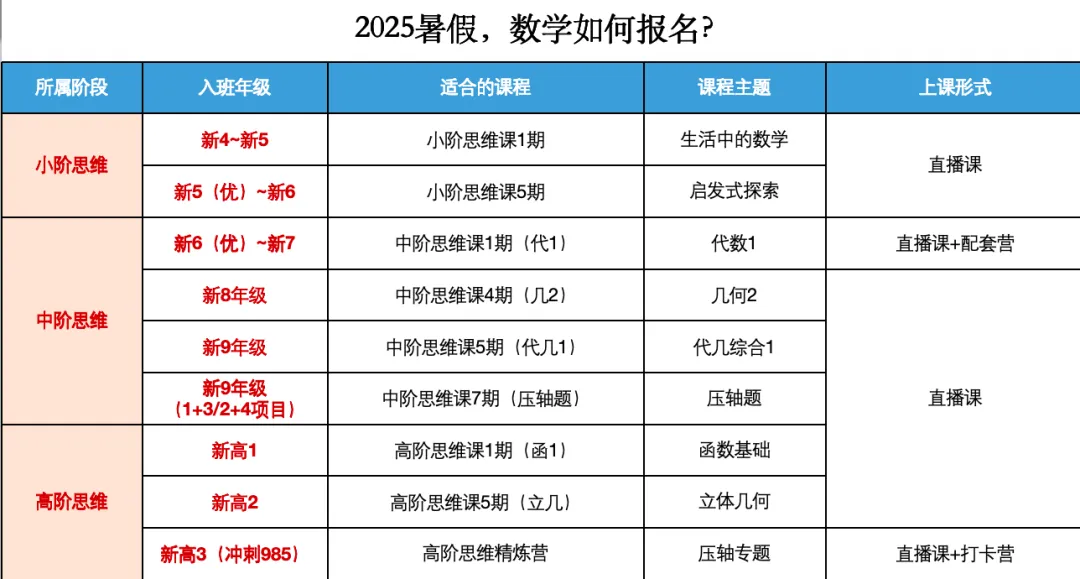 考懵了!北京中考数学8年最难?帝都家长彻夜难眠,学竞赛彻底沦为笑话......-第15张图片-四季读书网