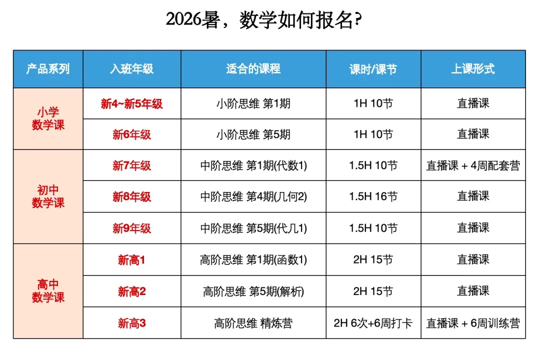 考懵了!北京中考数学8年最难?帝都家长彻夜难眠,学竞赛彻底沦为笑话......-第34张图片-四季读书网