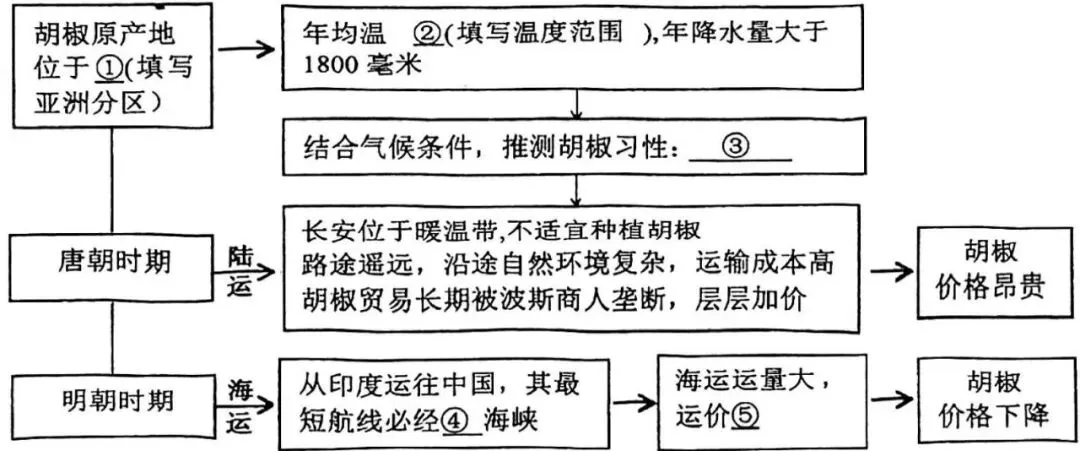 2026年河南中考地理真题-第15张图片-四季读书网