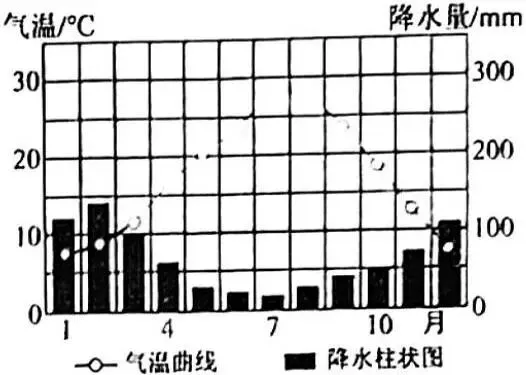2026年河南中考地理真题-第18张图片-四季读书网