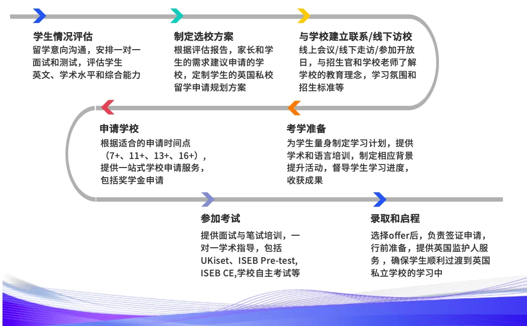抢救中考PlanB,一文了解英国私校申请攻略-第7张图片-四季读书网
