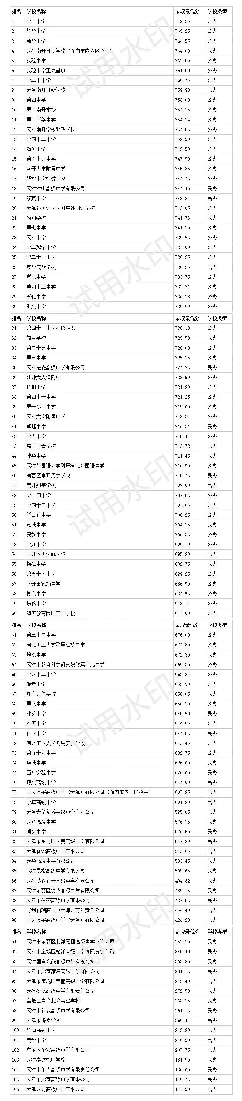 规划2026中考志愿梯度的参考依据(二):2024年录取分数线-第1张图片-四季读书网