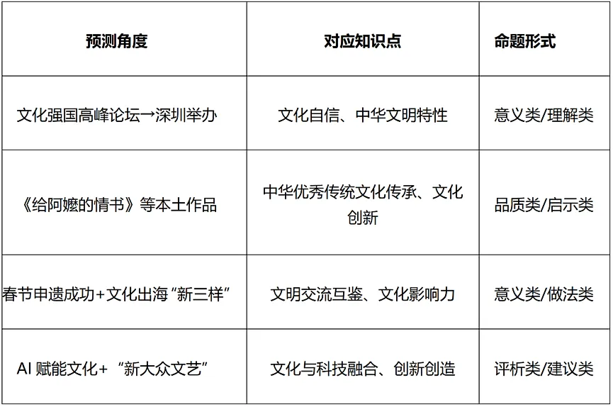 2026年广东中考道德与法治·文化强国专题猜押-第6张图片-四季读书网