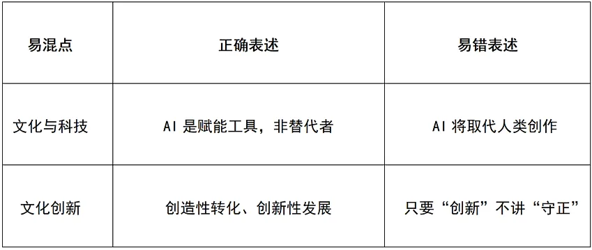 2026年广东中考道德与法治·文化强国专题猜押-第15张图片-四季读书网
