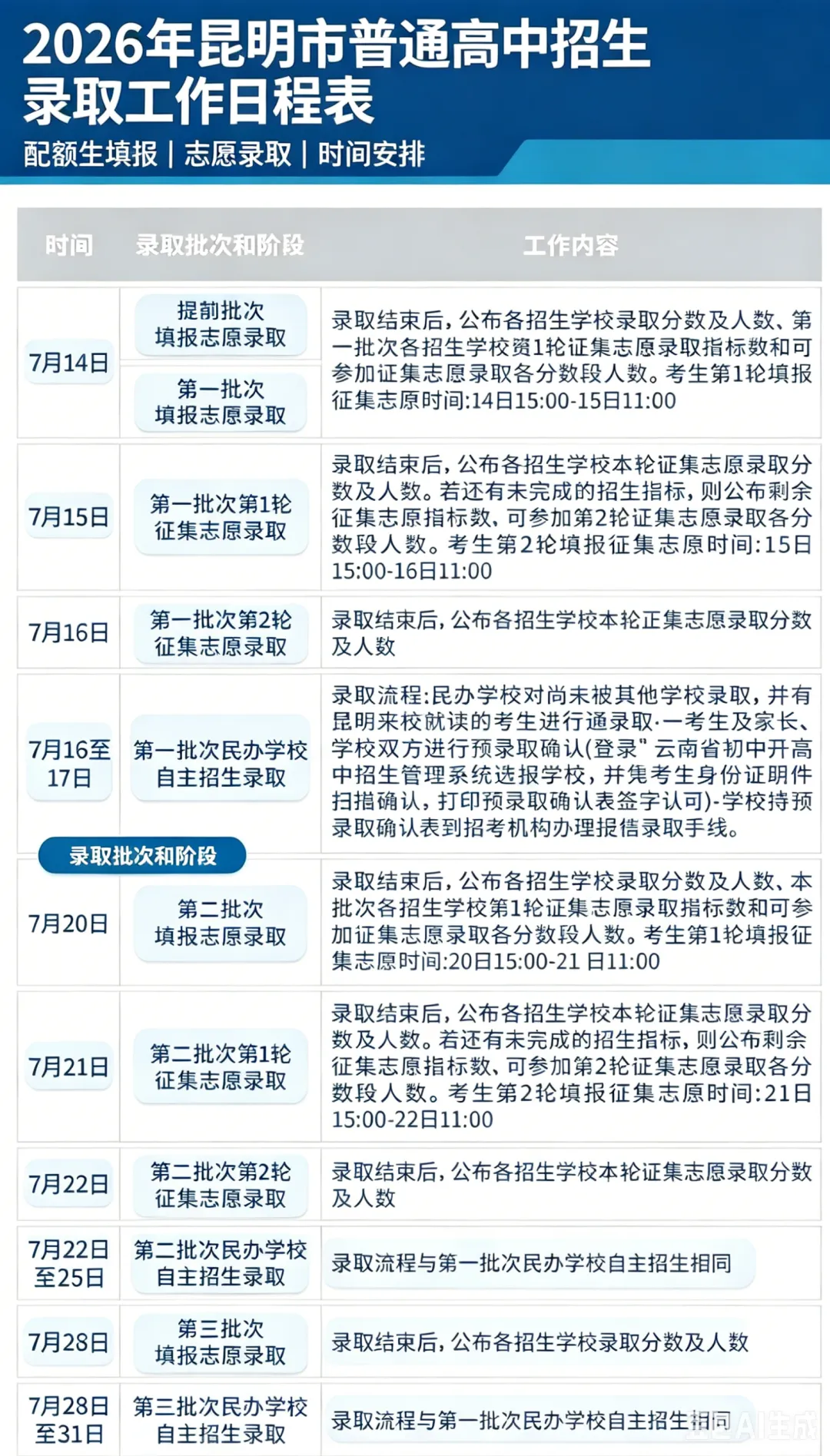2026 昆明中考配额扩招降 20 分录取|从心理学拆解政策背后的少年焦虑与家庭救赎-第4张图片-四季读书网