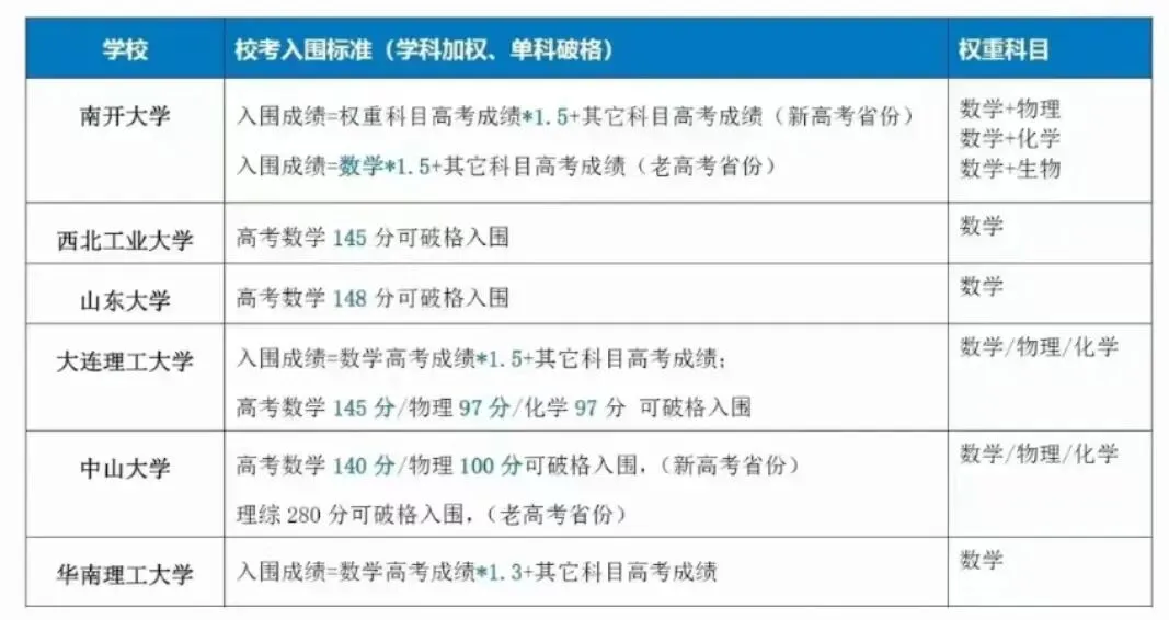 多地学生被中考数学难哭?高考单科140分能上985?背后信号值得注意-第6张图片-四季读书网