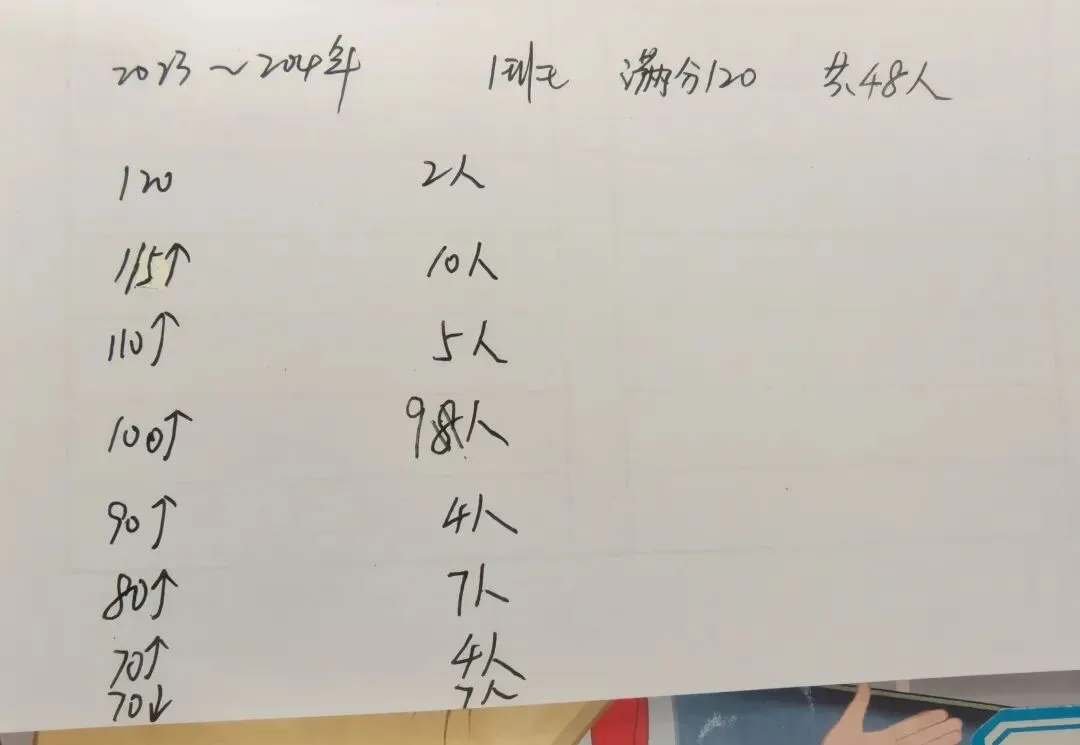 大哥的模拟测试-第1张图片-四季读书网