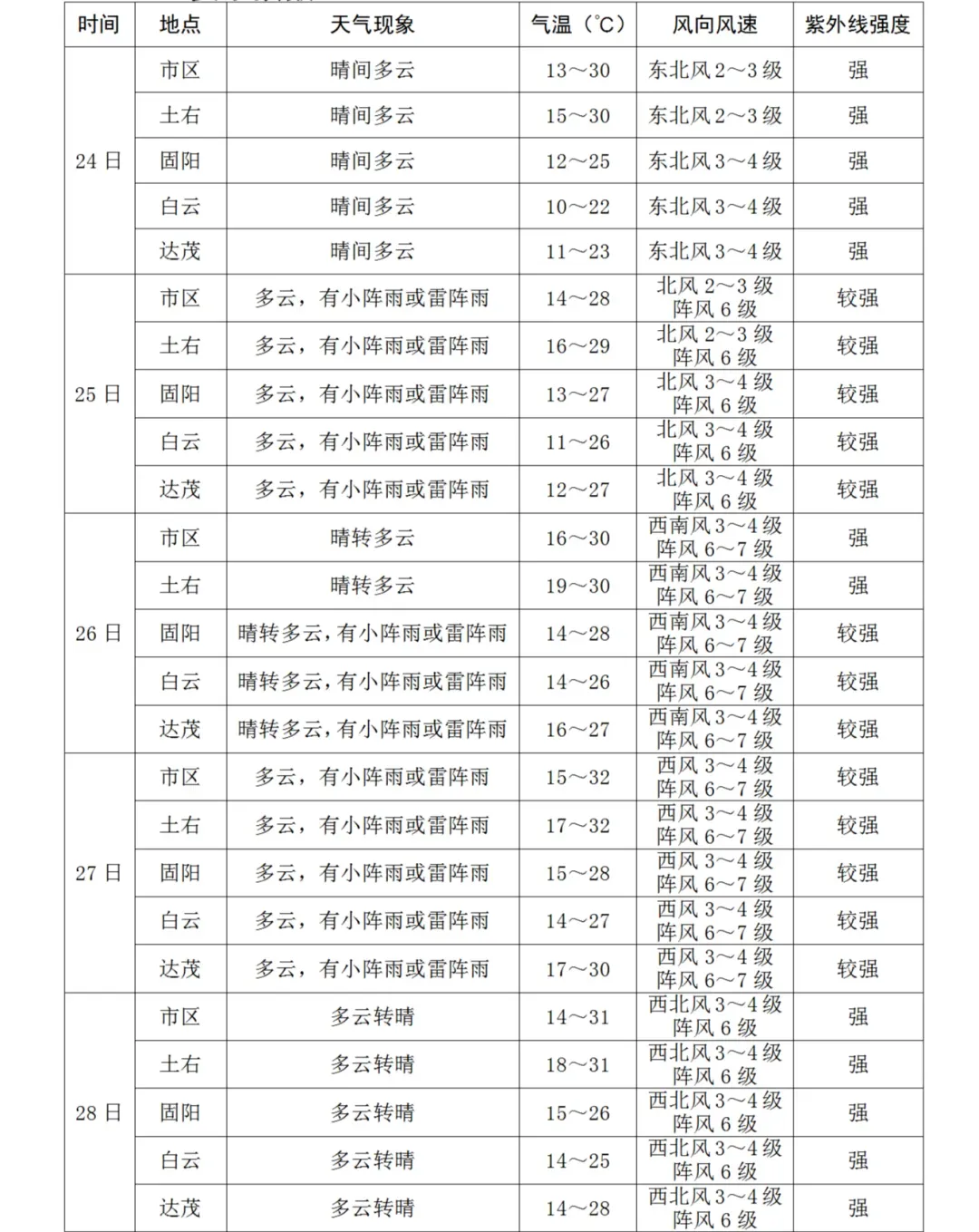 @包头中考考生及家长!速看!-第4张图片-四季读书网