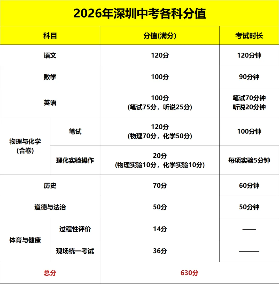 倒计时1天!深圳中考必备物品清单!附中考服务保障电话-第3张图片-四季读书网