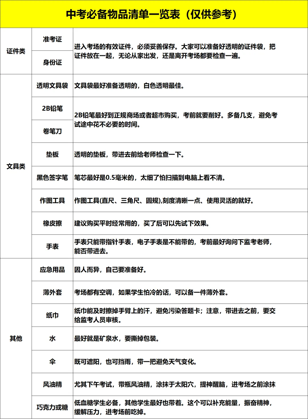 倒计时1天!深圳中考必备物品清单!附中考服务保障电话-第4张图片-四季读书网