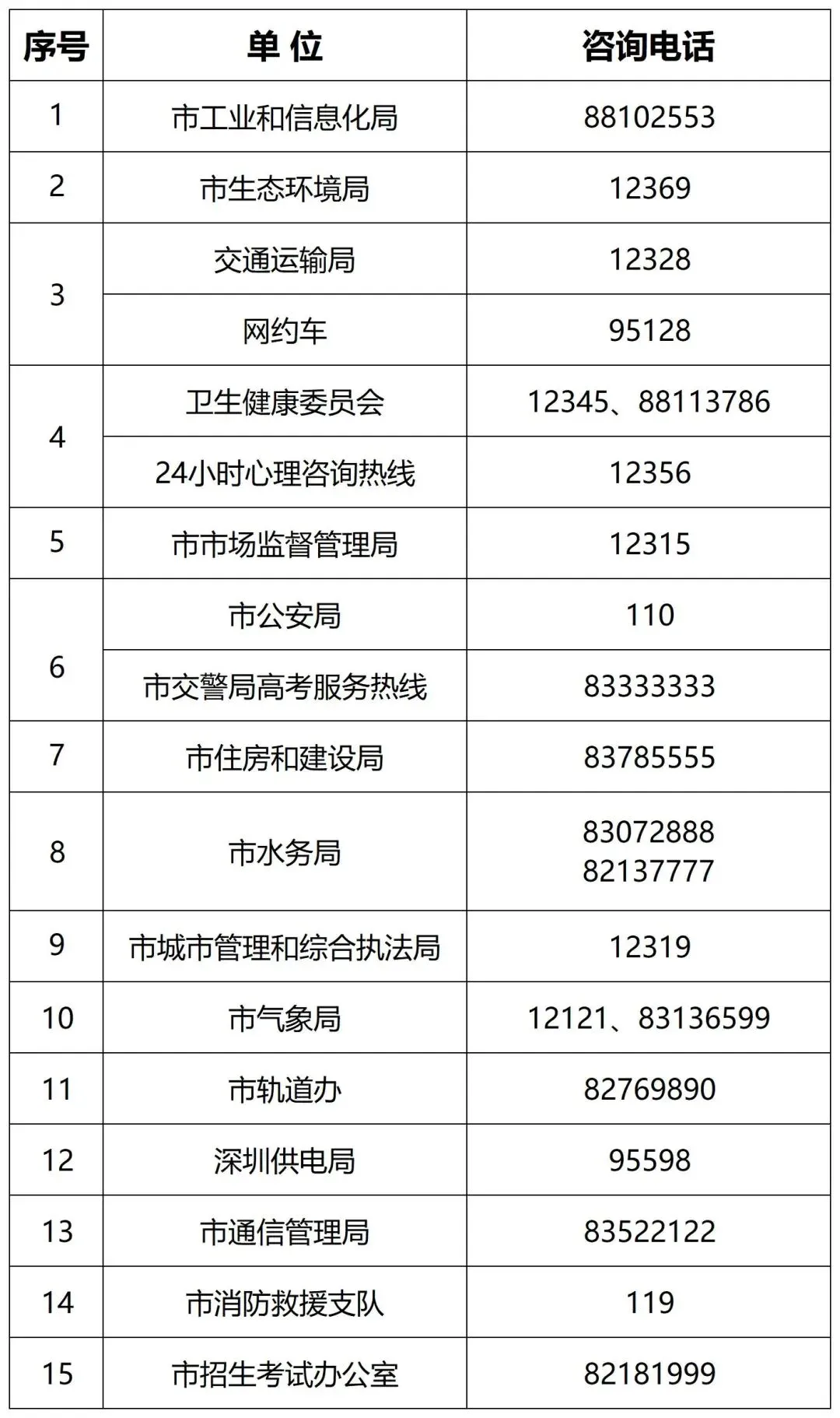 倒计时1天!深圳中考必备物品清单!附中考服务保障电话-第6张图片-四季读书网