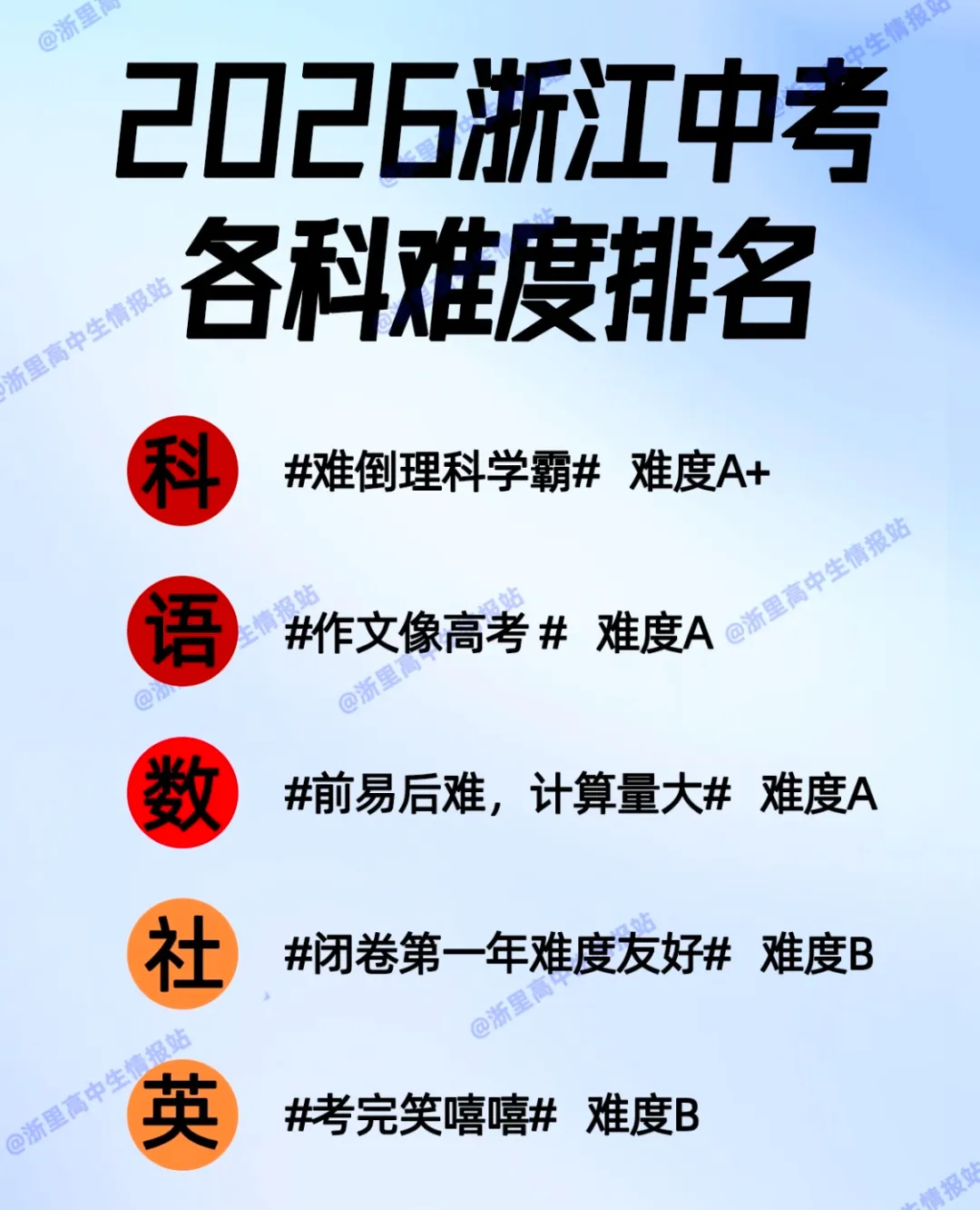 绍兴中考录取分数线来了(2025年-2022年)!今年中考难度怎样?分数线会不会再冲高?-第3张图片-四季读书网