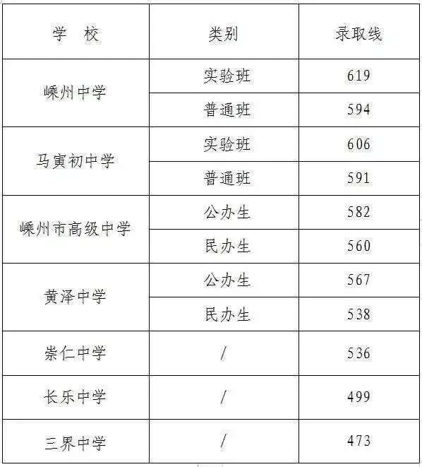 绍兴中考录取分数线来了(2025年-2022年)!今年中考难度怎样?分数线会不会再冲高?-第15张图片-四季读书网