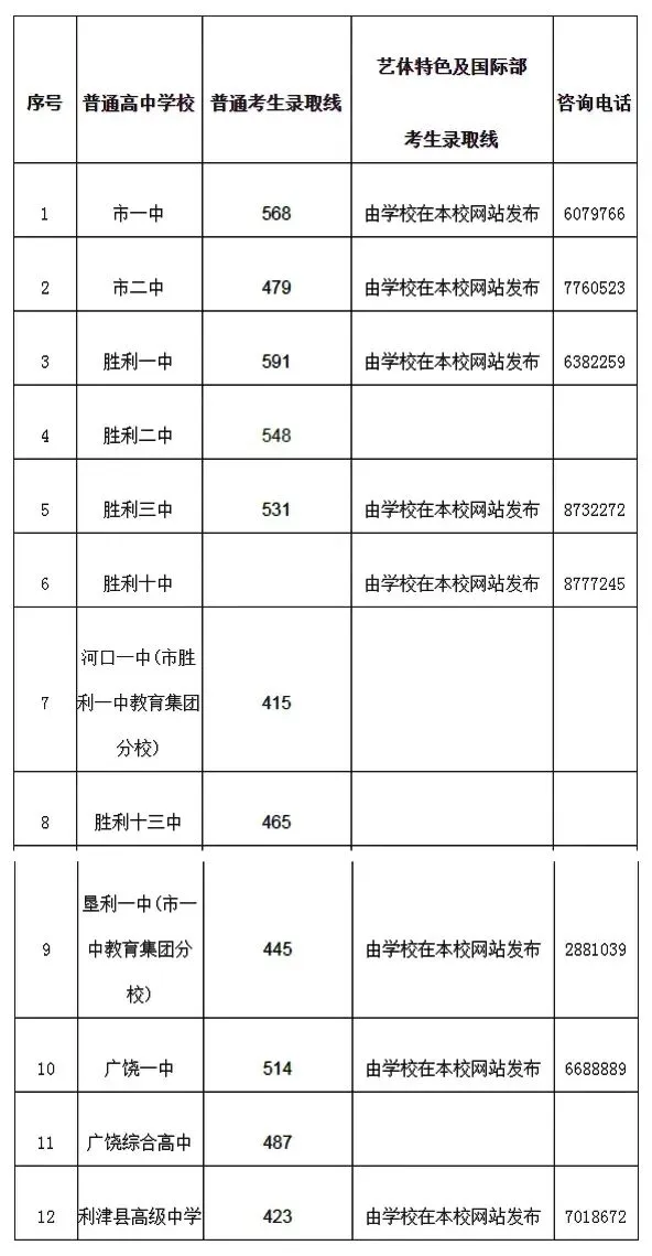 2026年东营中考分数线发布!历年分数线对比→...-第10张图片-四季读书网