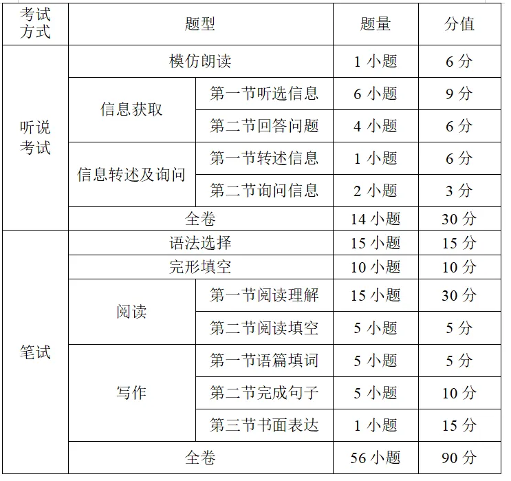 2026广州中考时间、总分810分分数构成!-第11张图片-四季读书网