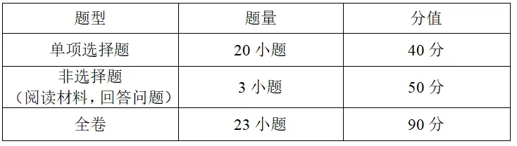2026广州中考时间、总分810分分数构成!-第14张图片-四季读书网